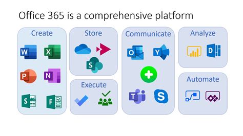 office 365 surrey schools